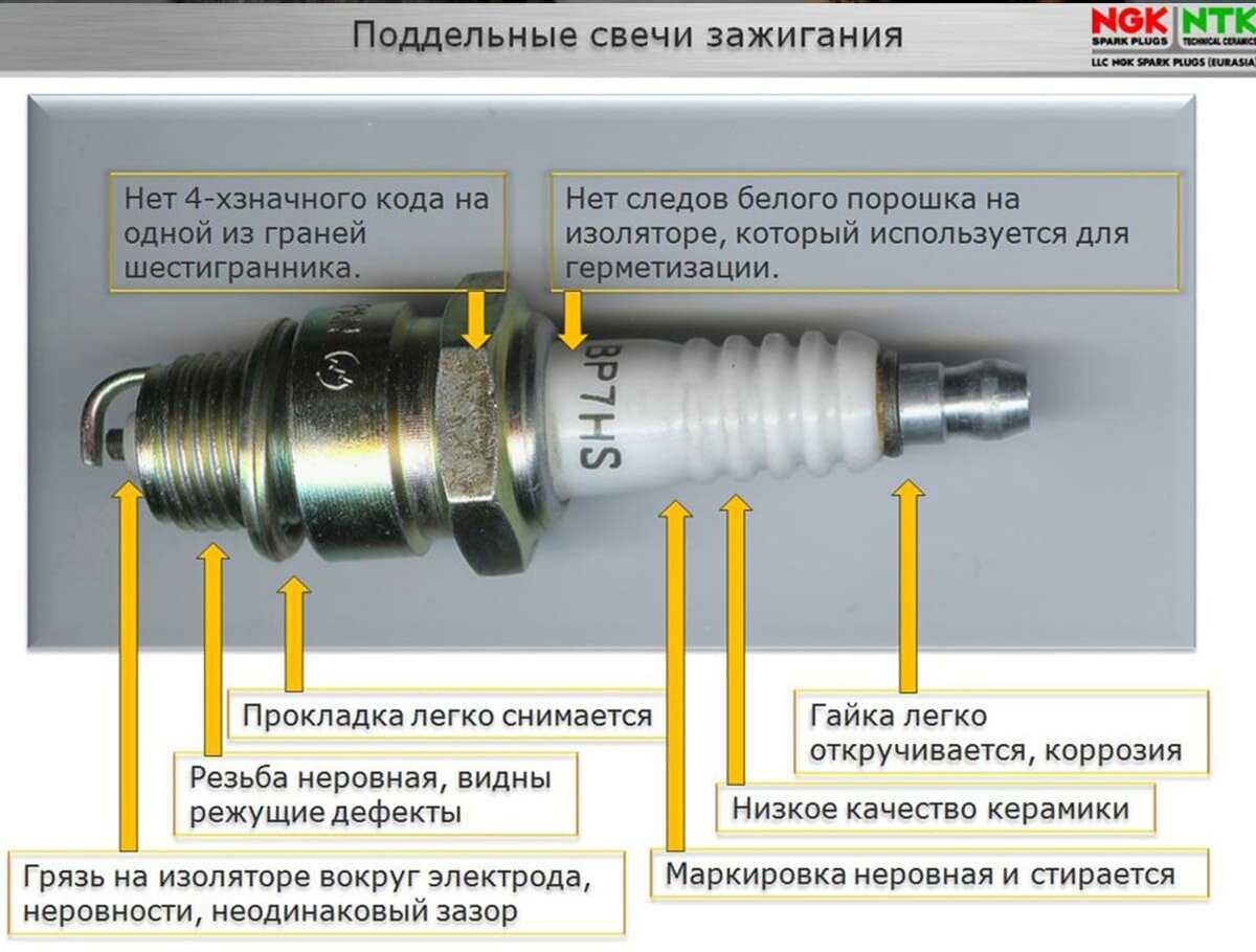 О чем может сказать вывернутая свеча и ее цвет