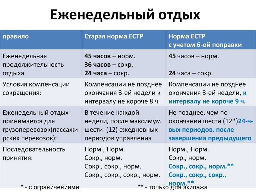 Сколько километров в день может проехать дальнобойщик