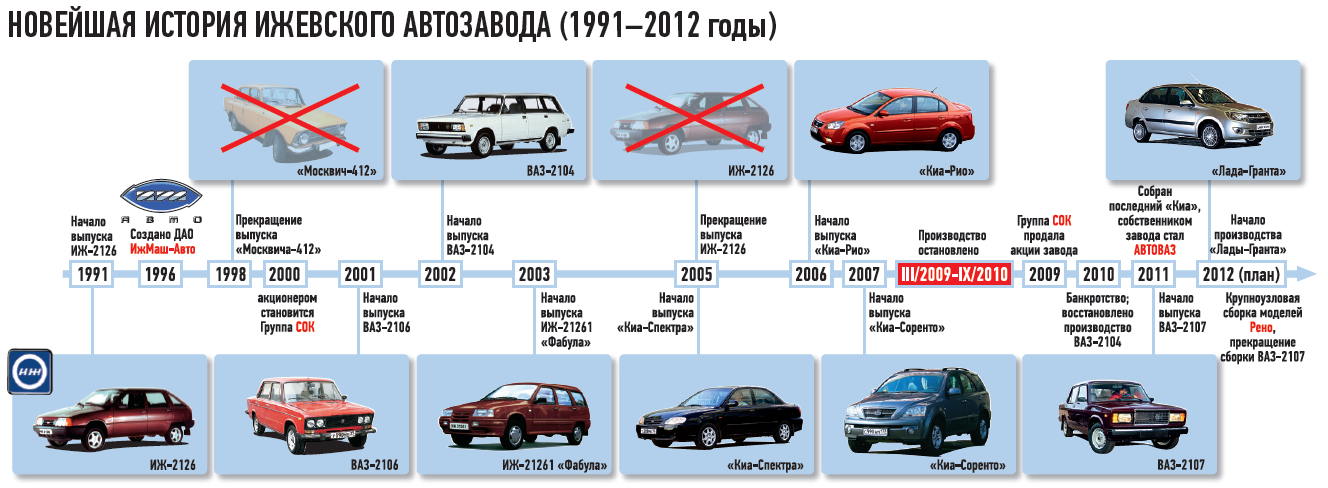 Lotus europa: поколения, кузова по годам, история модели и года выпуска, рестайлинг, характеристики, габариты, фото - carsweek