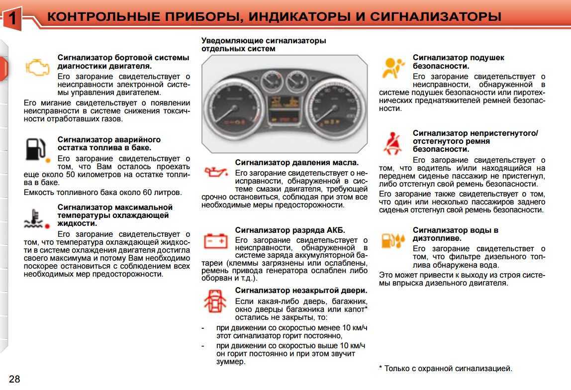 Как проверить лампочки на панели приборов