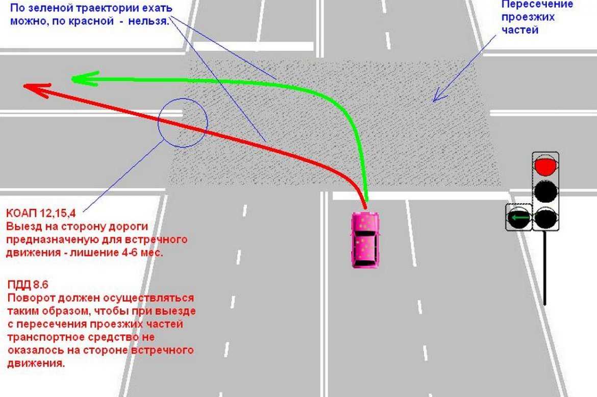 Когда не стоит использовать поворотник при маневре