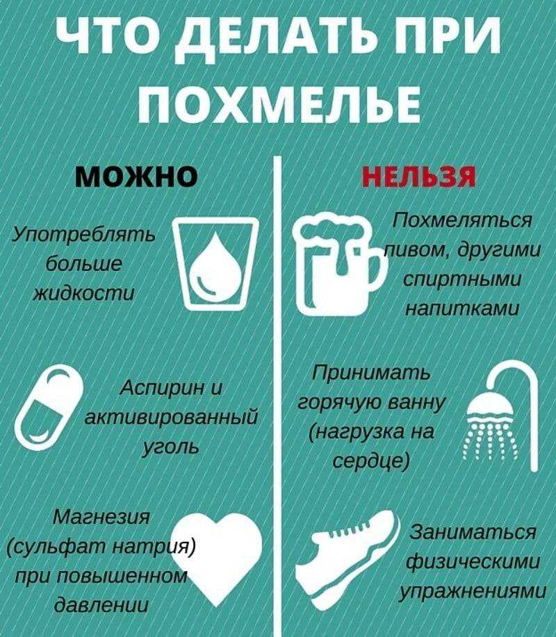 Сколько водка выветривается из организма после 50,100, 150, 200, 250, 300 граммов, через сколько часов можно садиться за руль