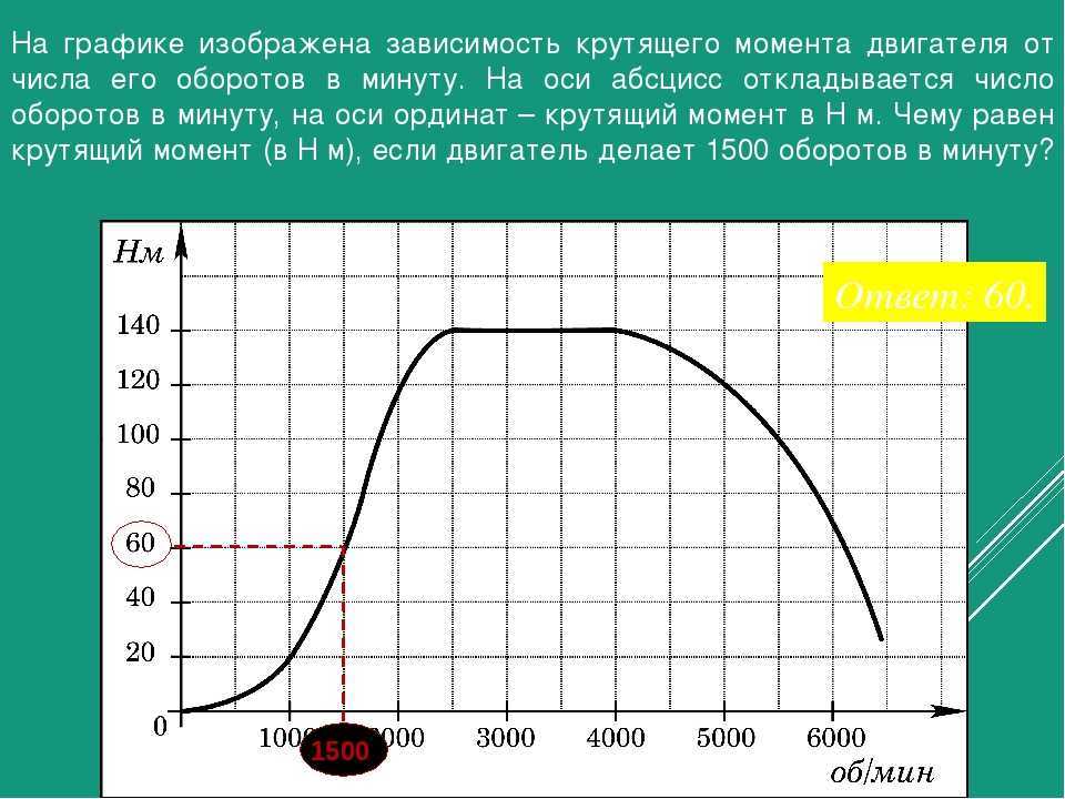 Что такое крутящий момент, и почему он важен?