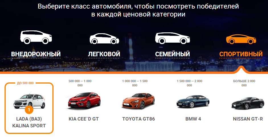 Рейтинг лучших седанов среднего класса 2023 года