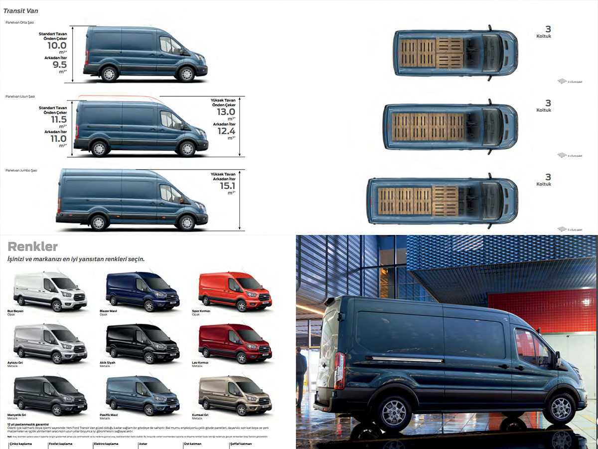 Ford transit с пробегом – что необходимо знать при покупке