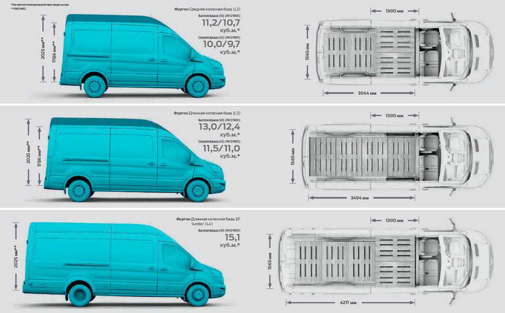 Ford transit custom: технические характеристики
