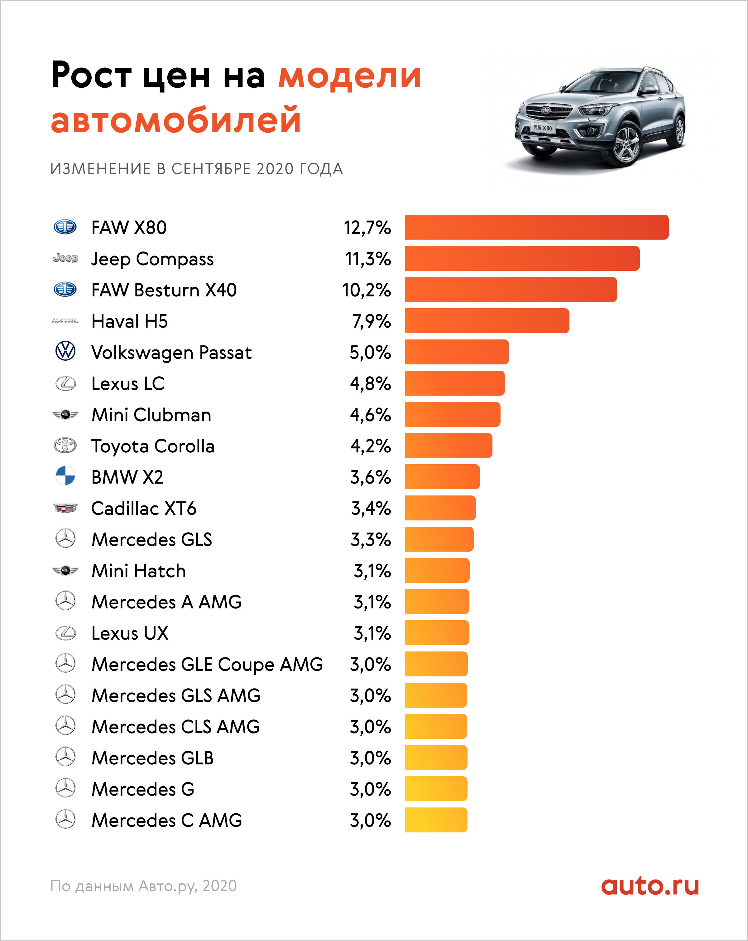 Где лучше покупать машину с пробегом и где не стоит