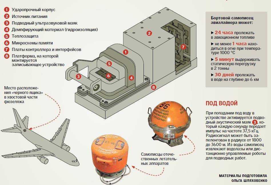 Черный ящик на автомобиле. черный ящик в автомобиле. чем опасны самописцы на борту автомобиля