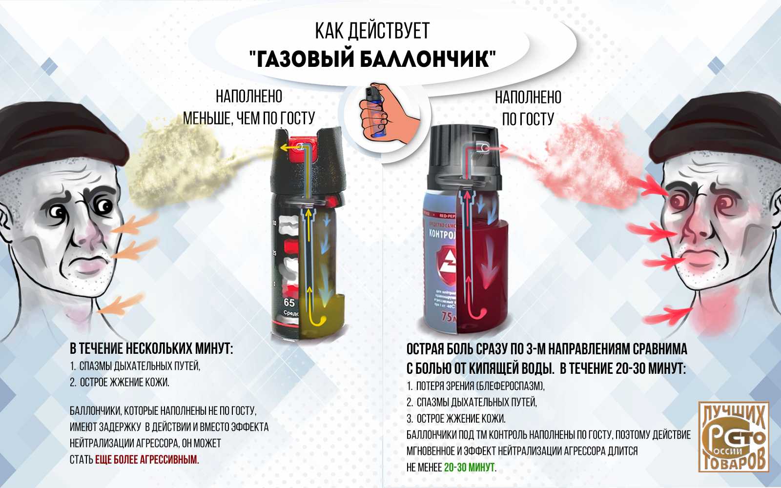 Баллон для номеров с грязью