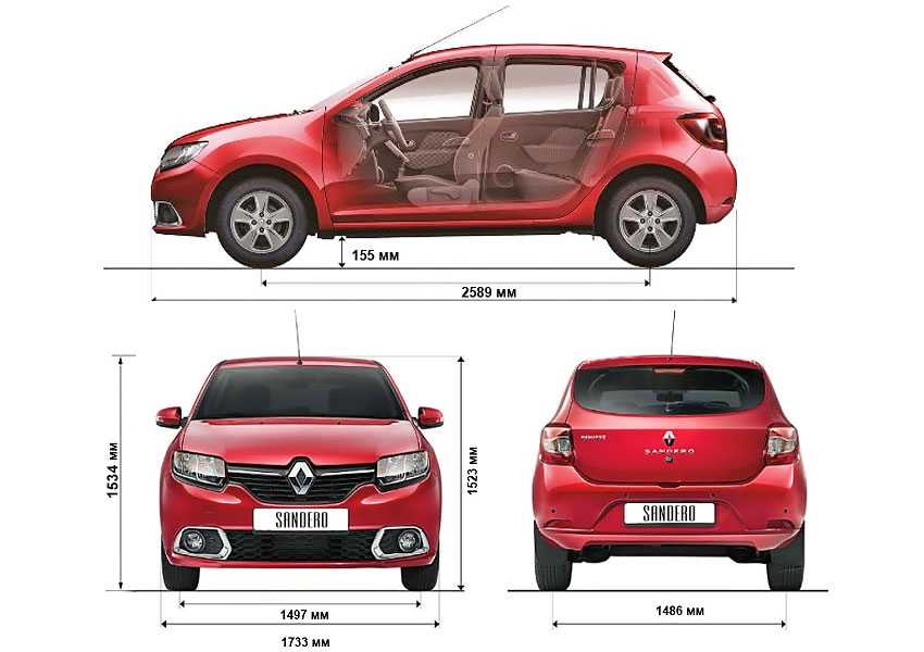 Renault sandero (рено сандеро) — отзывы владельцев
