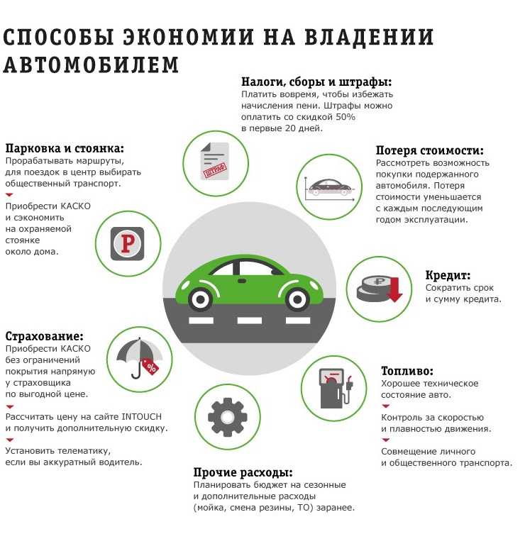 Как сэкономить время и ресурсы при покупке запчастей с разборов