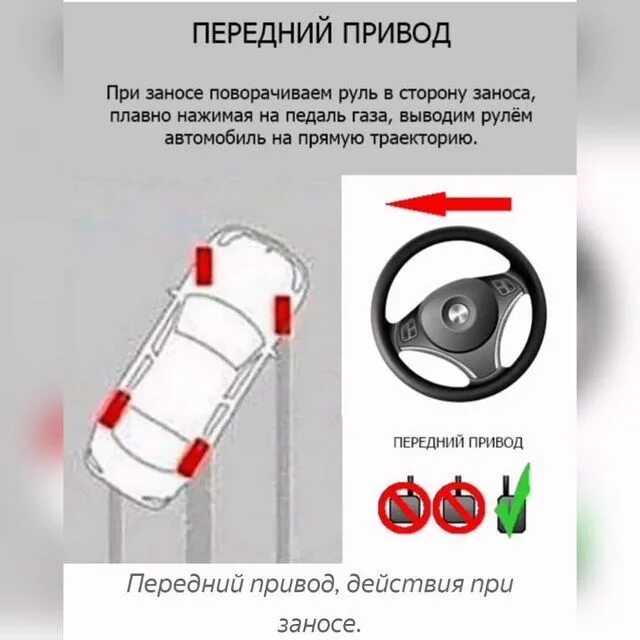 Полный привод занос снос