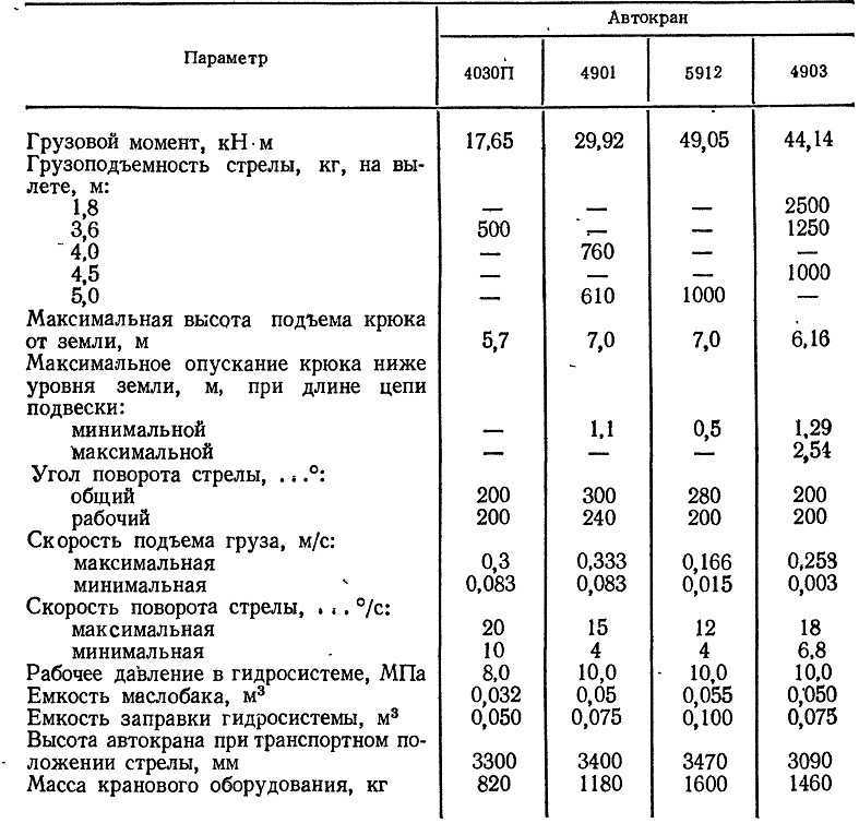 Зил-130 – полвека в истории