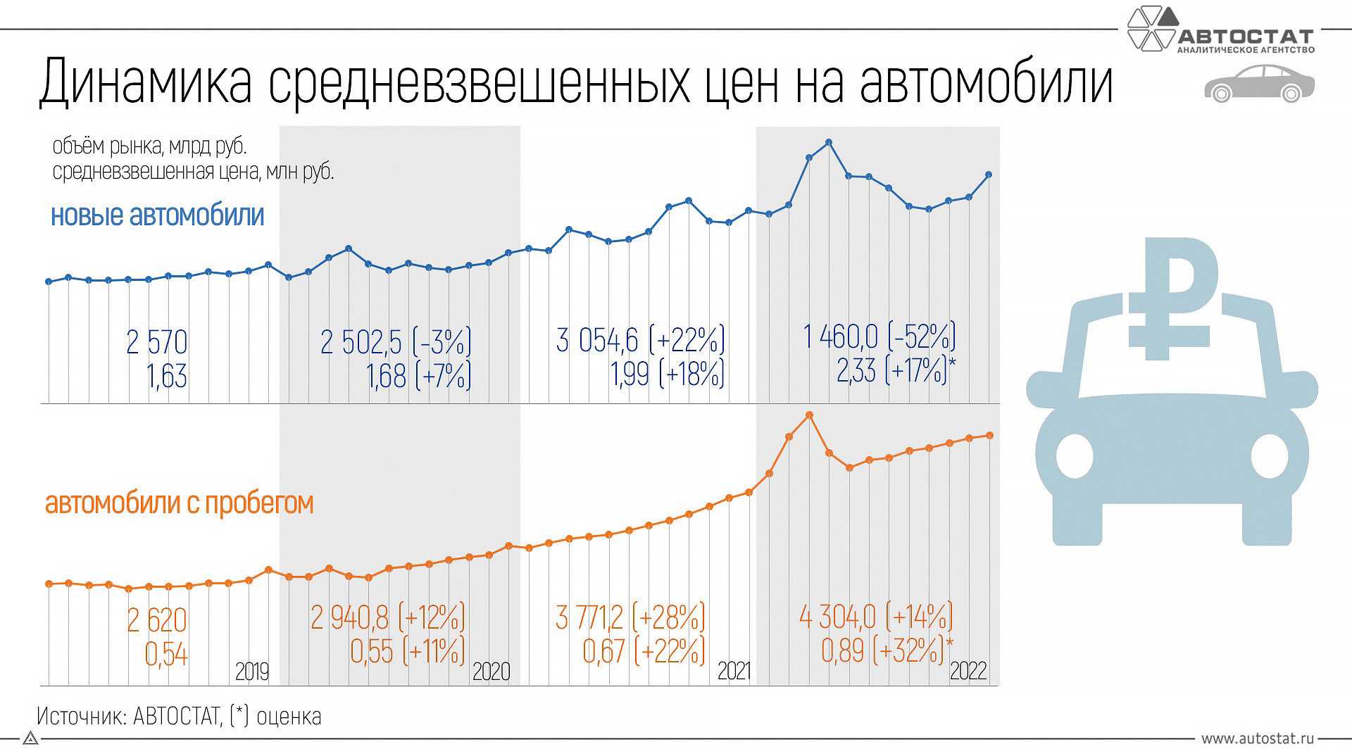 Какие бренды авто ушли из россии в 2023 и что будет дальше