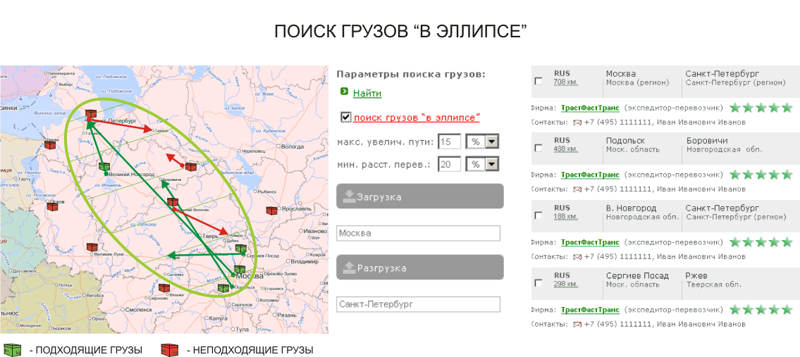 Лучшие альтернативы сайту ати для грузоперевозок