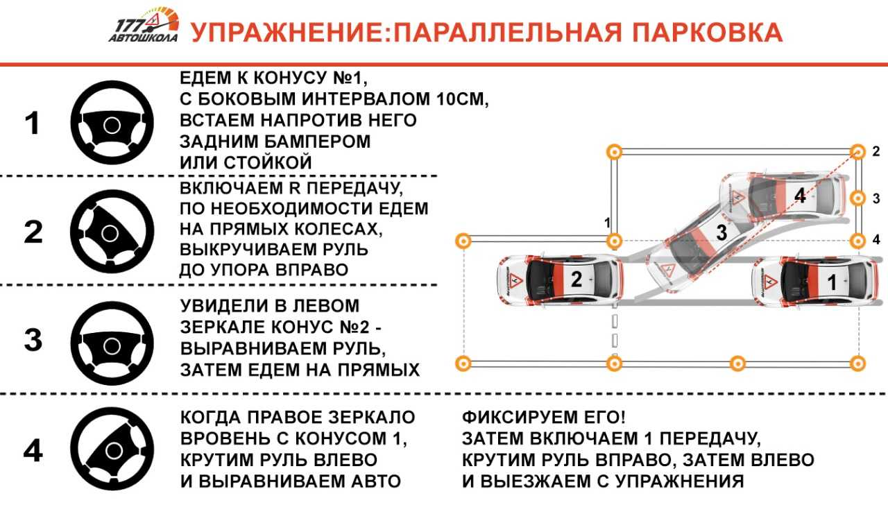 Движение задним ходом по дороге: нужно ли в данной ситуации включать аварийку? ответ прост