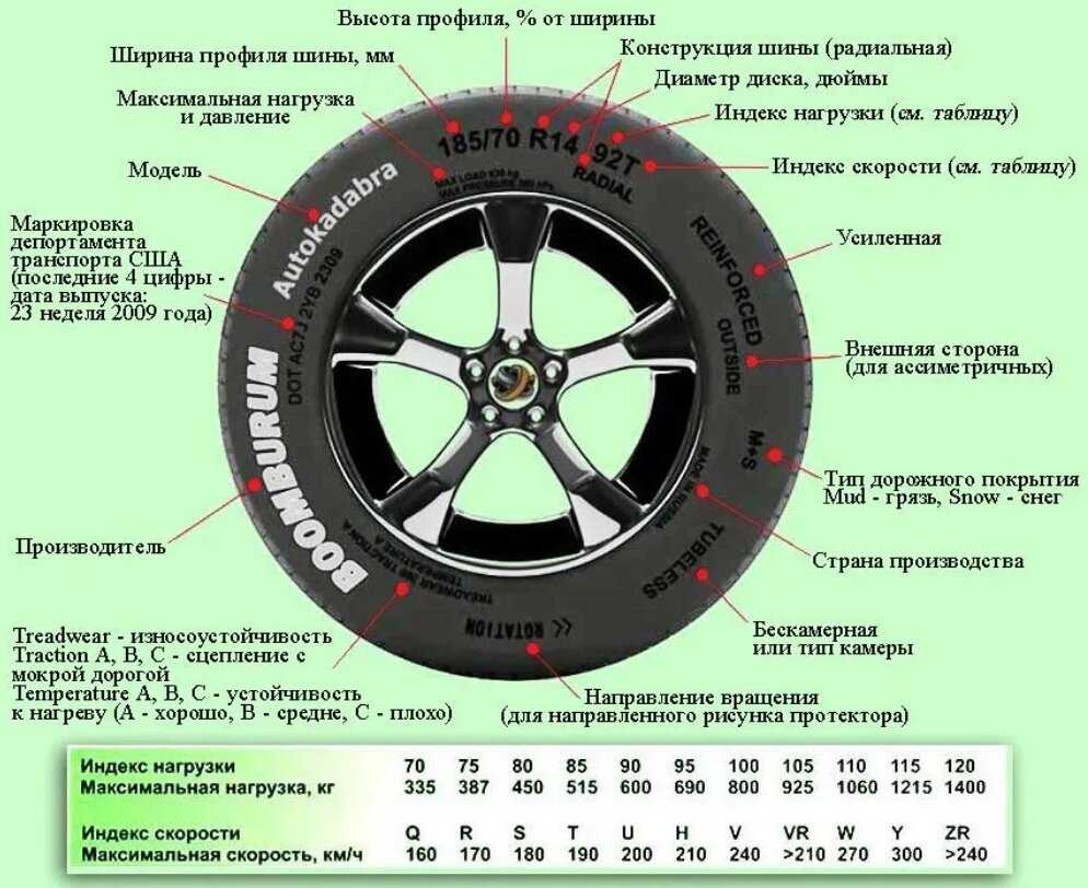 Маркировка шин и расшифровка их обозначений