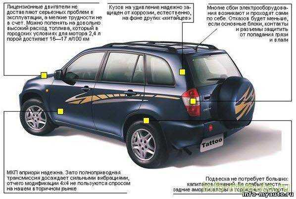 Chery tiggo (чери тиго): характеристики, рестайлинг, плюсы и минусы автомобиля