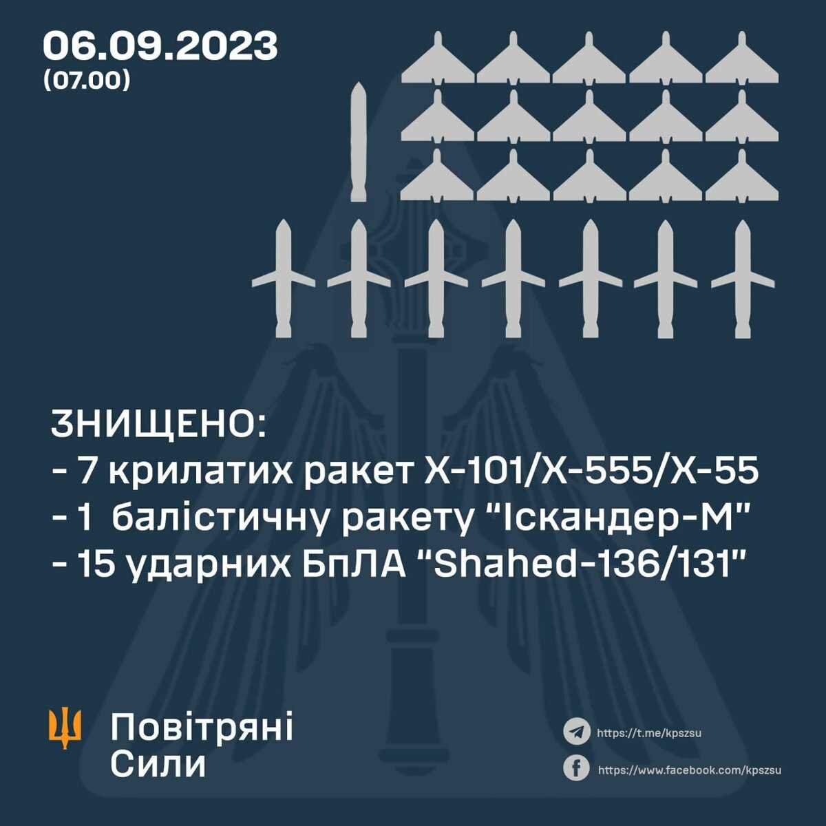 Какие бренды авто ушли из россии в 2023 и что будет дальше