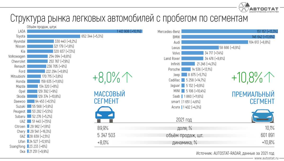 Покупать или продавать автомобиль в 2021 году | финтолк