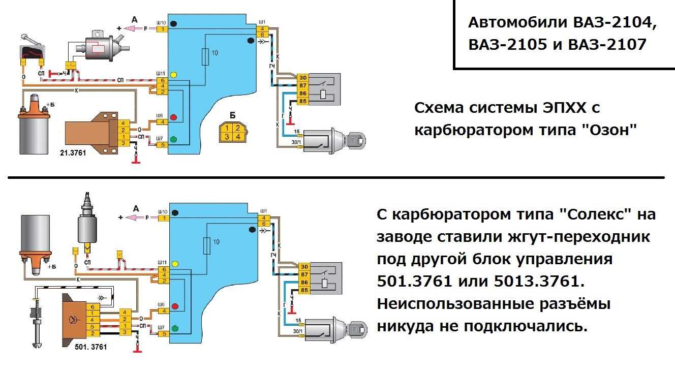 Режим холостого хода карбюраторного двигателя автомобиля