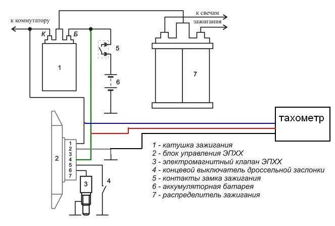 Мифы по вред холостого хода двигателя