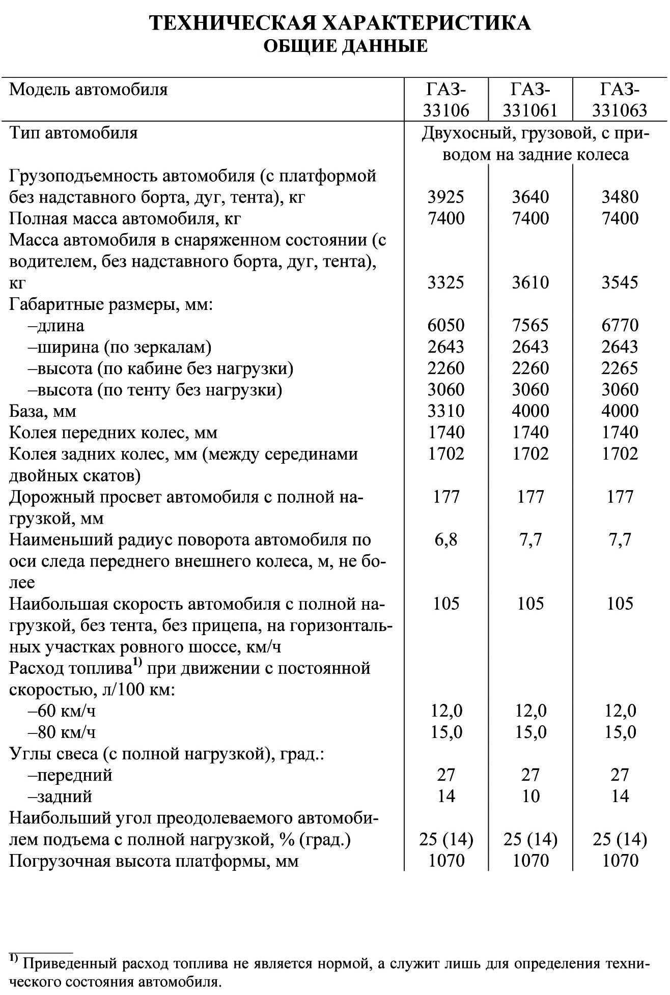 Газ-33106 «валдай»: технические характеристики