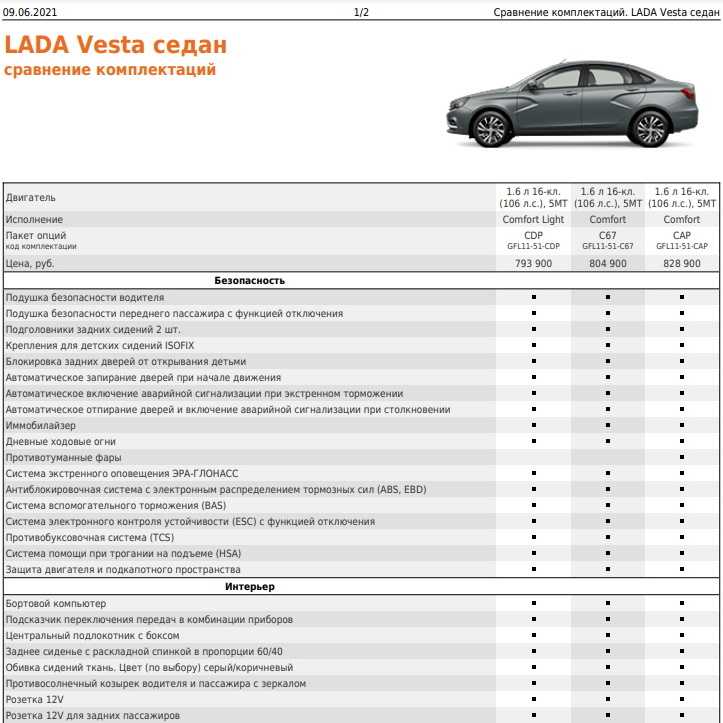 Новая лада веста ng (2023) - старт продаж в салонах официальных дилеров в россии