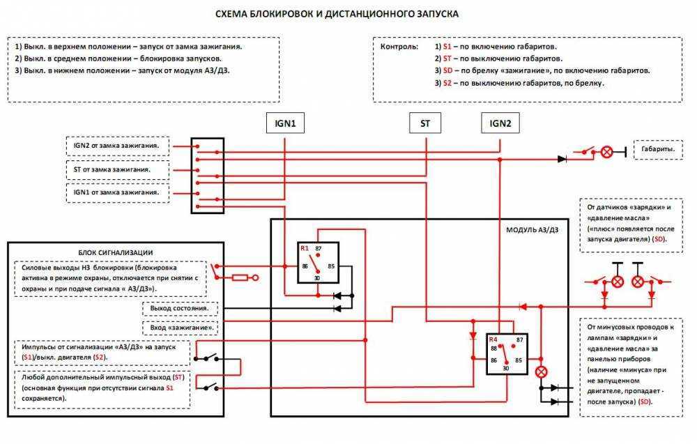 Как проверить лампочки в приборной панели