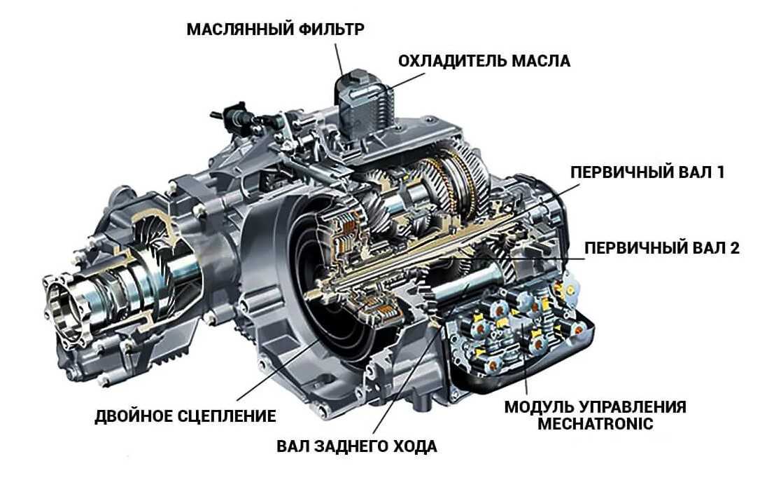 Трансмиссия амт — плюсы и минусы - авто журнал карлазарт