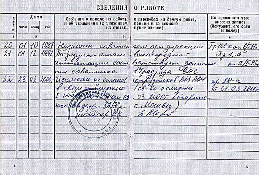 Выпуск на линию водителя без ву, как проверить и избежать крупного штрафа для организации