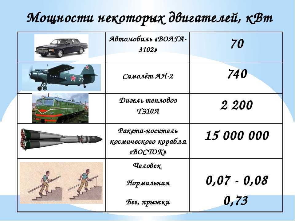 Топ 25 лучших авто для начинающего водителя мужчины в 2022 (+ советы по выбору)