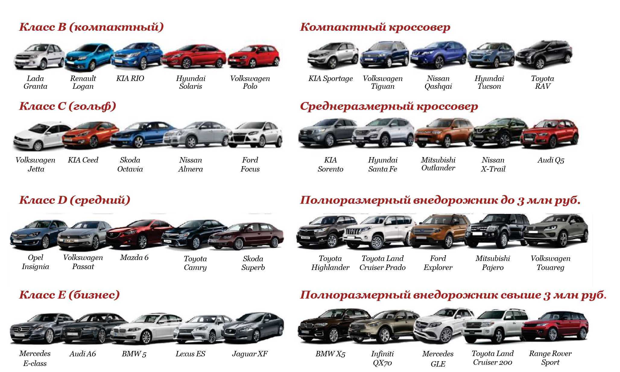 Четыре поколения seat leon