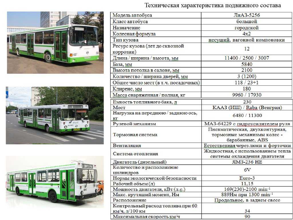 Ака 5225: голаз-ака-5225 «россиянин» — наш транспорт — строительная большегрузная техника для бизнеса
