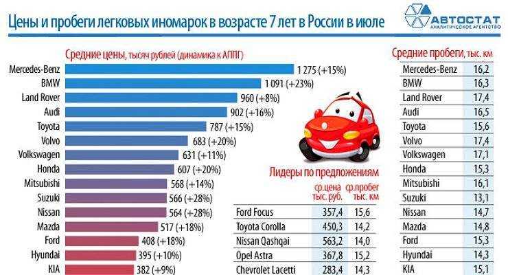 На какой пробег рассчитаны современные двигатели в автомобилях? - autodoc24.ru