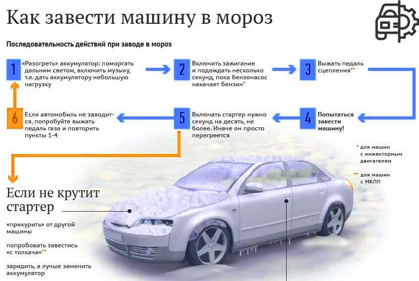 При какой температуре двигателя можно начинать движение