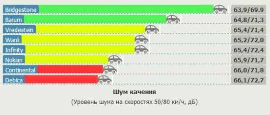 Тихие шины. какие и как выбрать? | автоблог