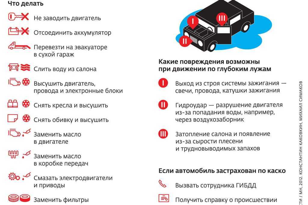 Чем опасна покупка "утопленного" автомобиля