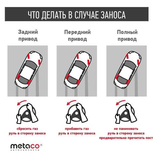 Как правильно тормозить на механике? часть 1