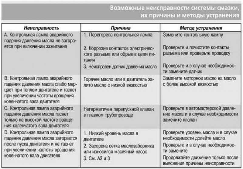 Основные причины потемнения моторного масла в двигателе