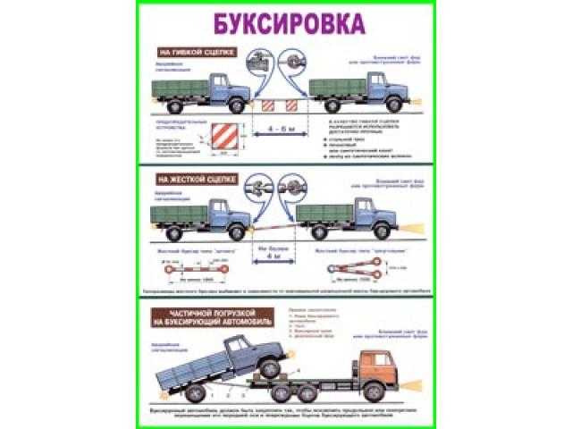 Буксировка автомобиля - секреты и тонкости