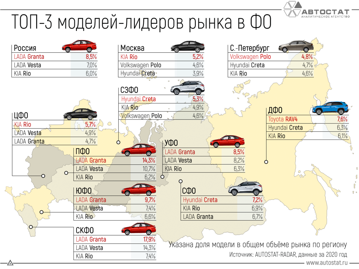 Самые продаваемые авто 2023 года. топ-десять популярных авто в россии