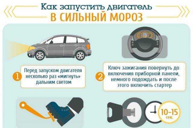 Не заводится ваз? причины, устранение | автобурум