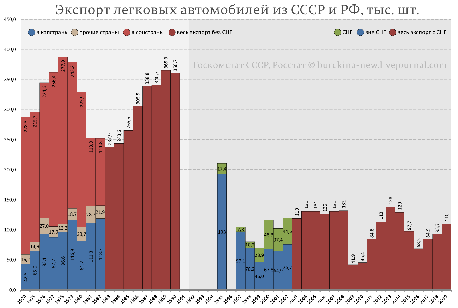 Статистика вк сообщества «экспортные автомобили ссср и россии»