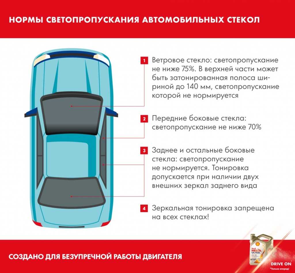 Все о тонировке стекол на 2022 (правила, штрафы)