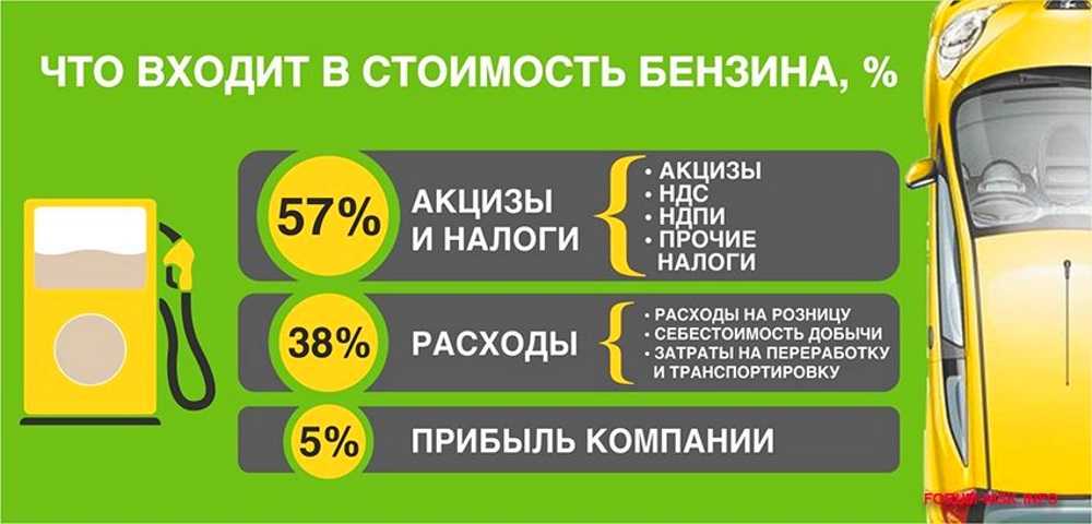 Эксперты посчитали, на каком топливе ездить дешевле всего