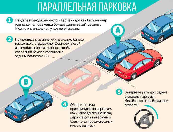 Основные ошибки при парковке передним ходом