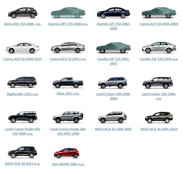 Toyota rav4: все поколения легендарного кроссовера. car4road.ru