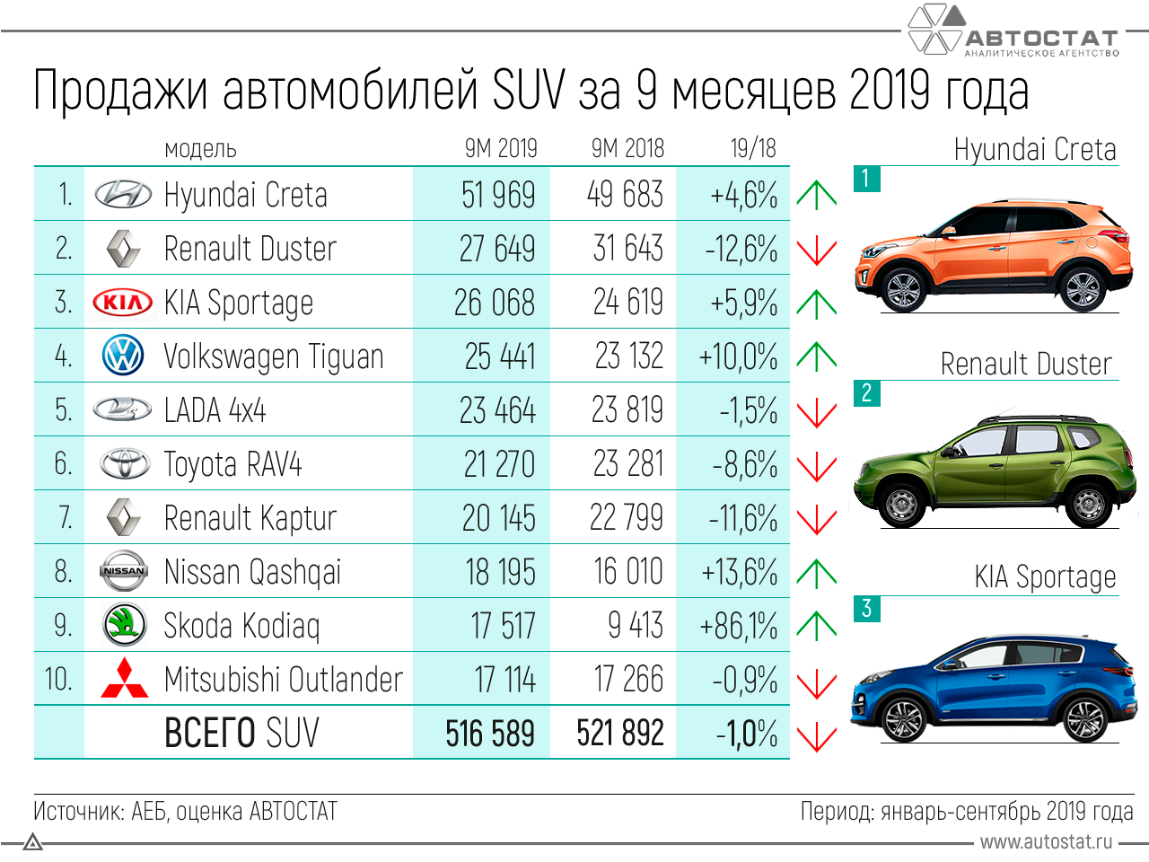 Топ-30 самых востребованных автомобилей в 2023 на вторичном рынке