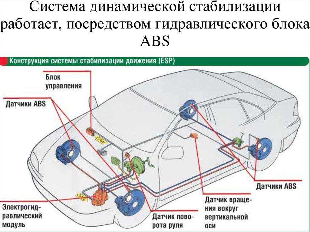 Можно ли включать режим спорт при движении автомобиля